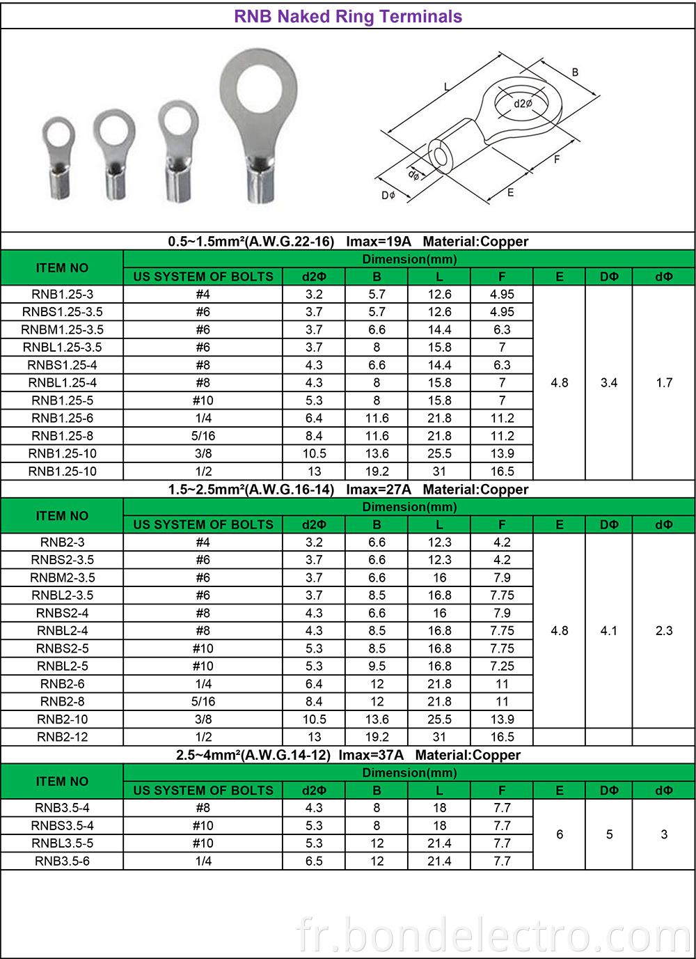 RNB Series Naked Ring Terminals parameters